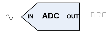 آموزش SDR - بخش پنجم:______ اصول پایه ای مبدل های آنالوگ به دیجیتال