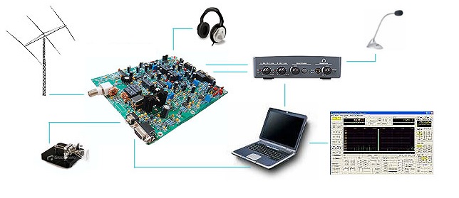 آموزش SDR - بخش اول:______ رادیونرم افزار چیست؟
