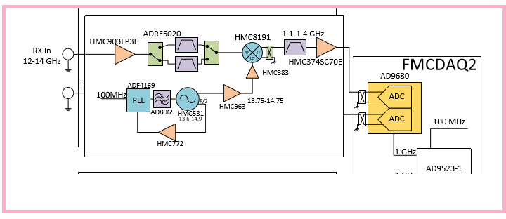 فایل آموزشی ساختارهای نوین طراحی فرستنده و گیرنده های مخابراتی - تدوین شده توسط ANALOG DEVICES